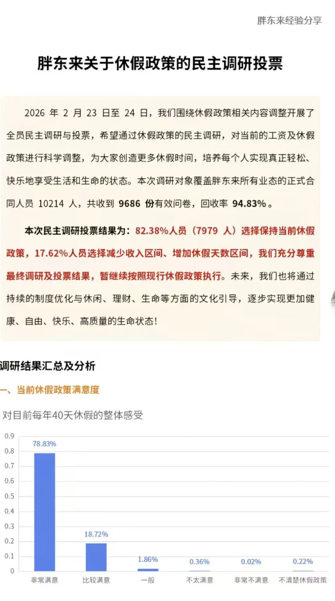 胖东来披露近40亿资产分配方案，八成员工拒绝“降薪增假”
