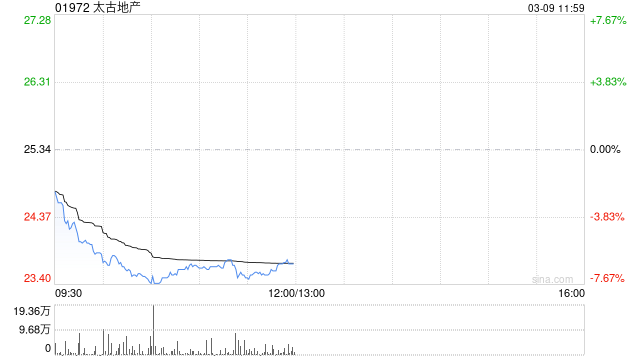 申万宏源：首予太古地产“买入”评级 深耕中国香港且加码内地拓展