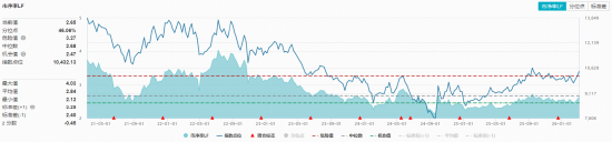 逆市狂飙，华宝基金农牧渔ETF（159275）盘中猛涨近2%！龙头企业重磅动作不断
