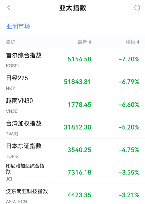 “黑色星期一”！刚刚，又一次见证历史