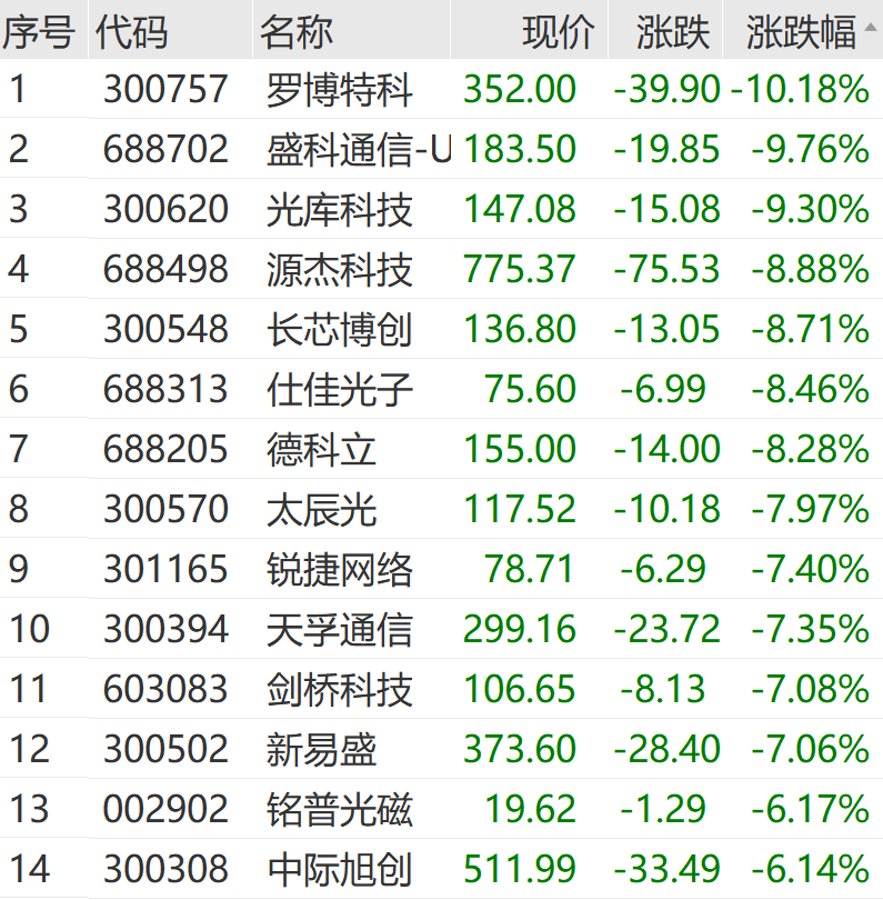 “黑色星期一”！刚刚，又一次见证历史