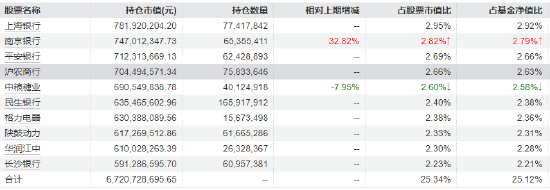 红利低波ETF华泰柏瑞（512890）逆势上涨 近60日吸金超43亿！券商：短期聚焦“确定性”红利