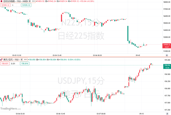 日本的滞胀噩梦：油价破百、日元逼近160，股市崩了
