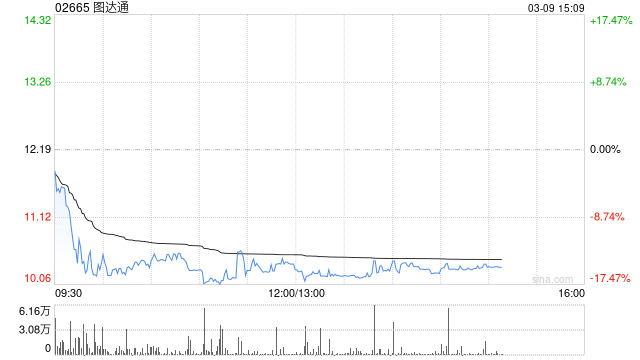 图达通获纳入沪港通及深港通下港股通标的证券名单