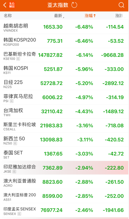 史诗级的一天！