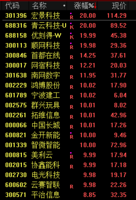 史诗级的一天！