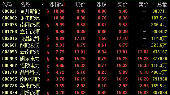 午后，688316、301396等涨停！“龙虾”引爆算力概念