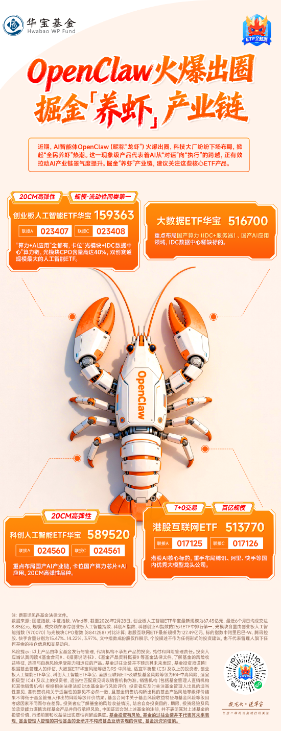 OpenClaw火爆出圈！掘金“养虾”产业链，华宝基金这些ETF有望率先受益！