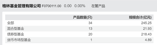 80万粉丝“大V”入局，格林基金投研“铁三角”即将成型？