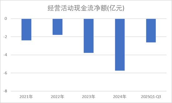 首次杀进医保，营收翻7倍，智翔金泰：距离上岸还有多远？