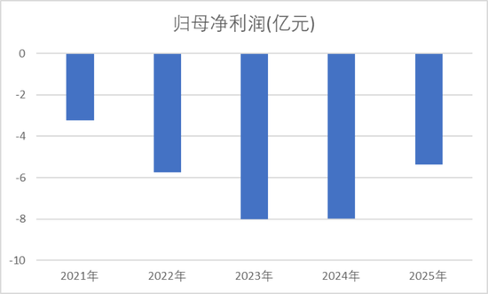 首次杀进医保，营收翻7倍，智翔金泰：距离上岸还有多远？