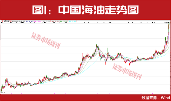 石油、化工迎来第二波加速上涨行情！
