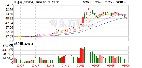 斯迪克：斯迪克始终专注于功能性涂层复合材料的研发、生产与销售