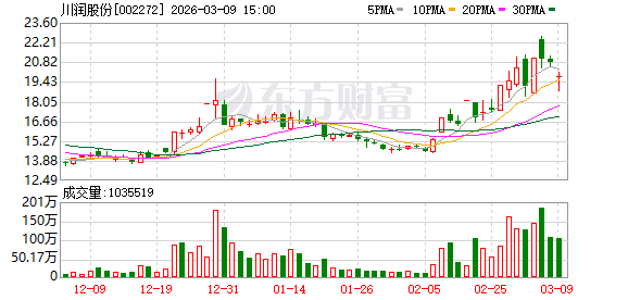 川润股份：公司已依托自主技术/产品、业务模式、渠道等建立起差异化竞争优势