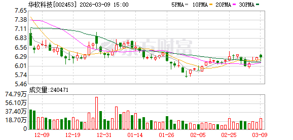 华软科技拟收购“工业安全隐形冠军”莱恩光电，构筑业务新增长极