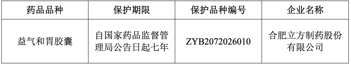 立方制药：益气和胃胶囊获批为首家中药二级保护品种