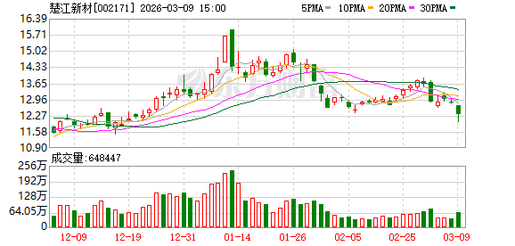 楚江新材:子公司江苏天鸟高新专业从事石英纤维等特种高性能纤维的研发与产业化