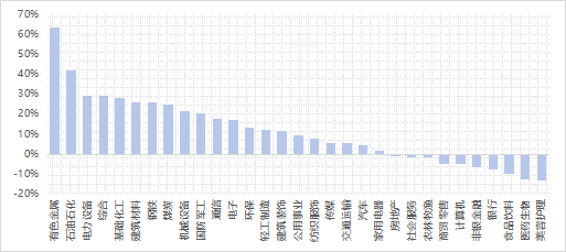 “HALO”说的,不就是央企红利策略吗?
