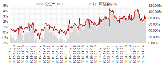 “HALO”说的,不就是央企红利策略吗?