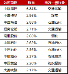 “HALO”说的,不就是央企红利策略吗?