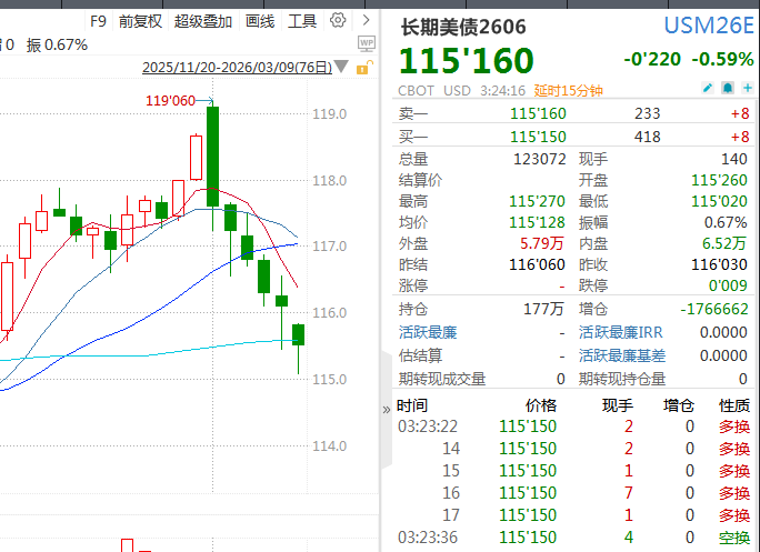 债市，大跌！中东局势点燃通胀担忧