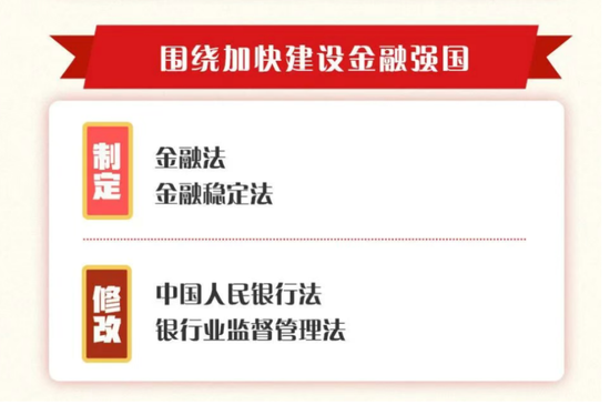 金融强国迎法治“顶层设计”：今年将制定金融法、金融稳定法