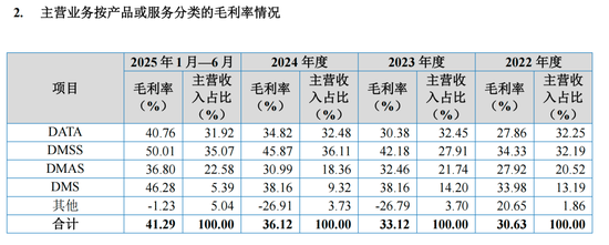 毛利率远高于同行，这家精细化工“小巨人”IPO将上会