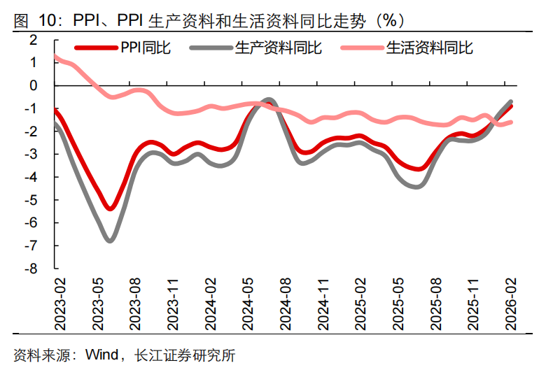 【长江宏观于博团队】油价涨了，通胀还会远吗？