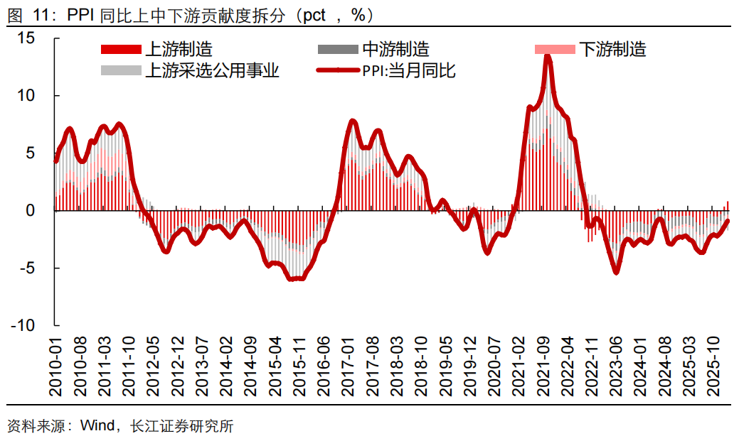 【长江宏观于博团队】油价涨了，通胀还会远吗？