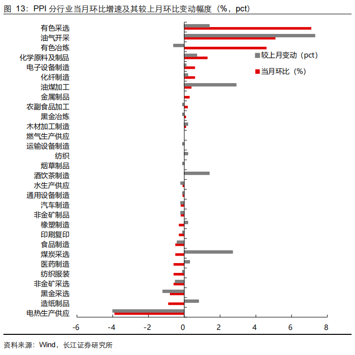 【长江宏观于博团队】油价涨了，通胀还会远吗？