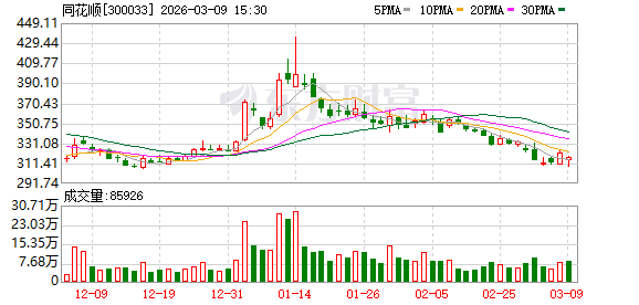 同花顺：拟续聘天健会计师事务所为2026年度审计机构