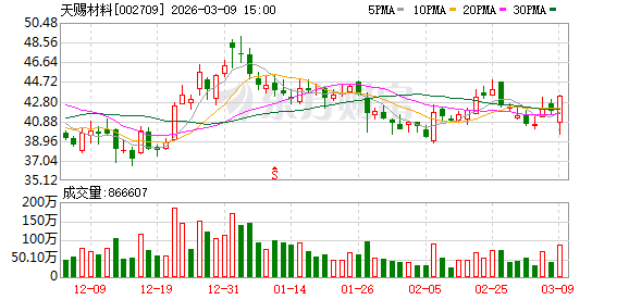 天赐材料：选举赵经纬为职工代表董事