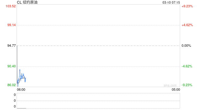 特朗普暗示美国对伊朗战事可能很快结束