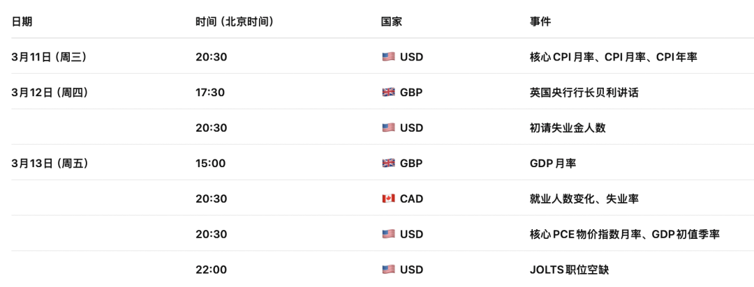 能源冲击席卷全球，澳币AUDUSD站在“通胀破5%”悬崖边