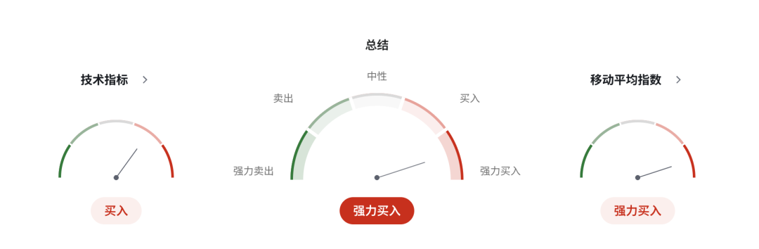 能源冲击席卷全球，澳币AUDUSD站在“通胀破5%”悬崖边