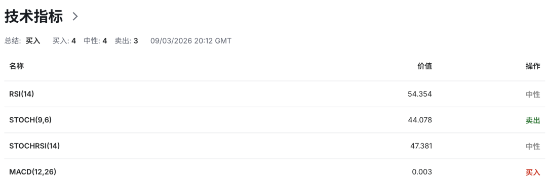 能源冲击席卷全球，澳币AUDUSD站在“通胀破5%”悬崖边