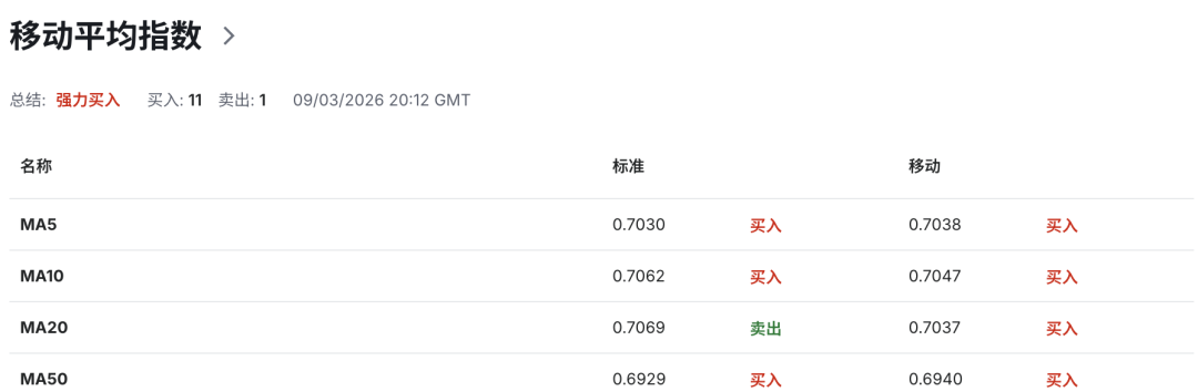 能源冲击席卷全球，澳币AUDUSD站在“通胀破5%”悬崖边