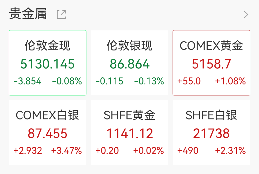 原油直线跳水10%,特朗普称美国对伊朗战事已基本结束