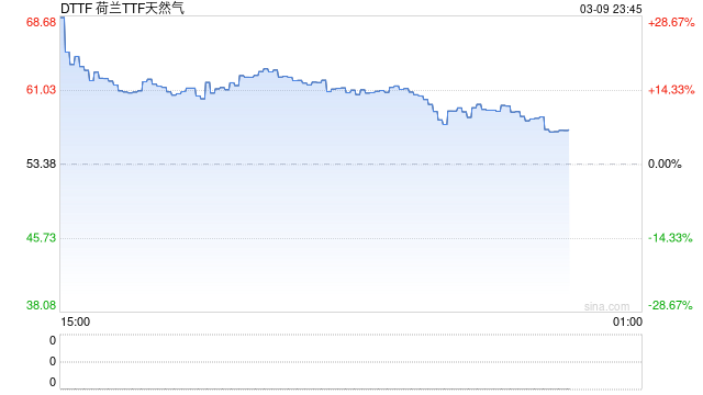 别再只盯着原油！“霍尔木兹危机”对这一能源冲击更大……