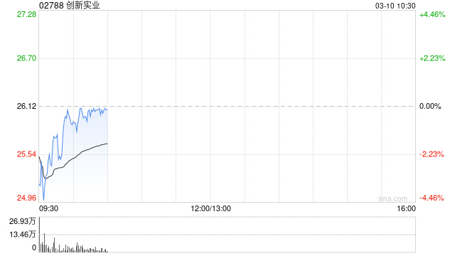 招商证券：首予创新实业“强烈推荐”投资评级 国内铝电一体化