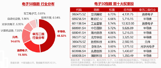 罕见！苹果大幅调升折叠机备货需求！果链增量可期！华宝基金电子ETF（515260）盘中拉升2.5%