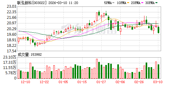 联泓新科：公司PLA产品采用自主开发的全产业链技术，现已开发出高、中、低光纯PLA系列产品
