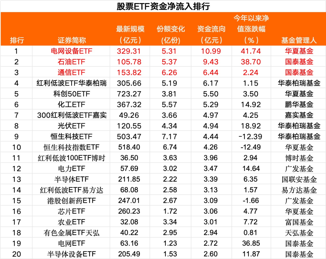 110亿，“抄底”来了
