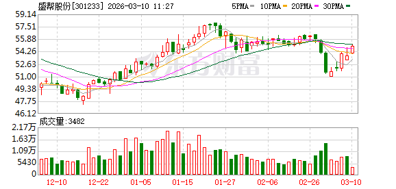 盛帮股份：公司电气业务相关产品主要应用于输配电环节，产品已应用于中压及高压电网相关领域