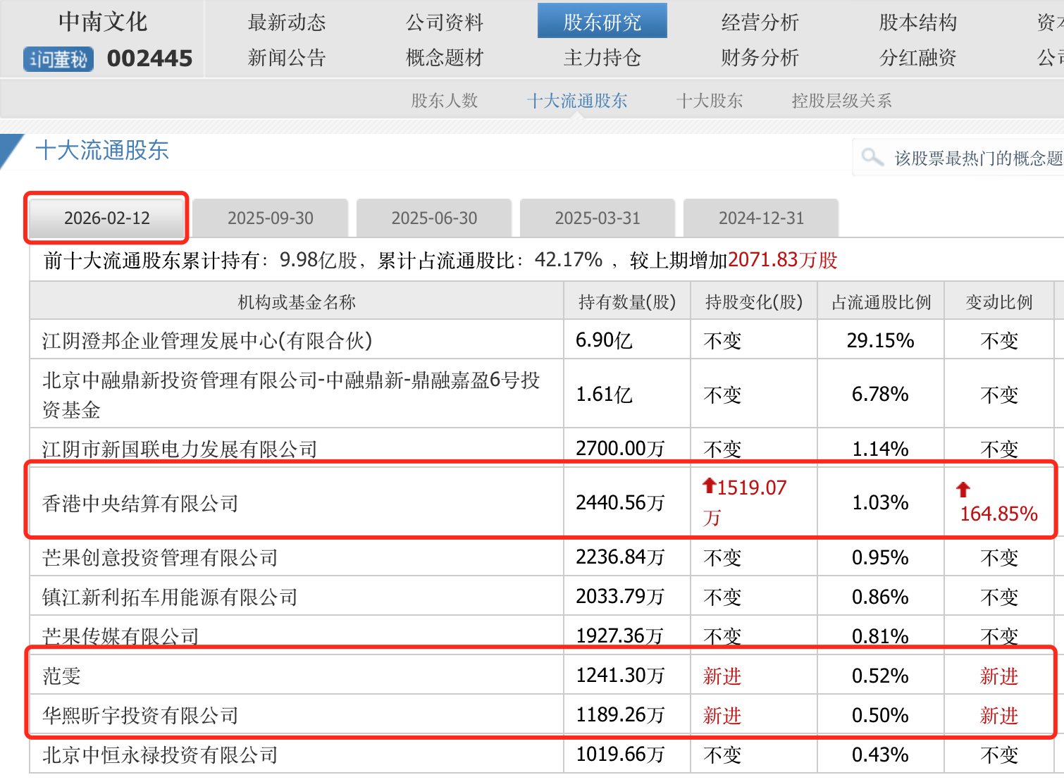 中南文化拟关联并购火电资产，一路追热点能带来公司涅槃重生吗？
