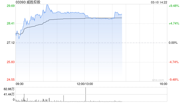 中泰国际：重申威胜控股“买入”评级 FY25盈喜胜预期