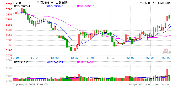 光大期货：3月10日软商品日报