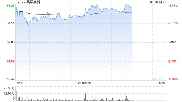 英诺赛科获纳入富时全球股票指数系列
