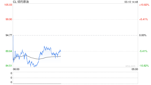 光大期货：3月10日能源化工日报