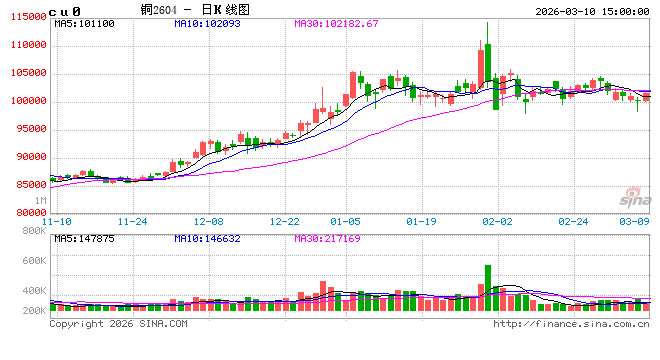 光大期货：3月10日有色金属日报